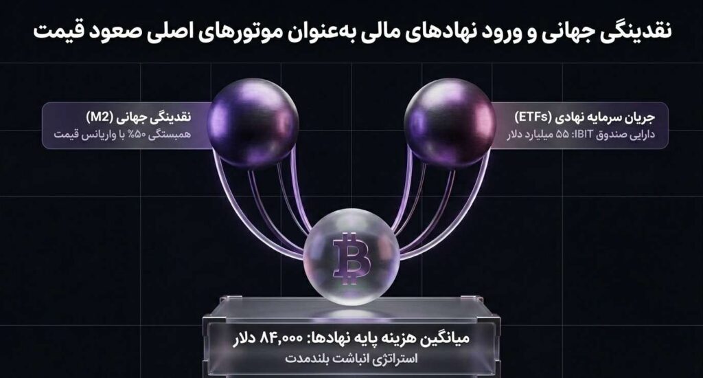 اقتصاد کلان و نقش سیاست‌های پولی بر نرخ ارز دیجیتال کریپتو