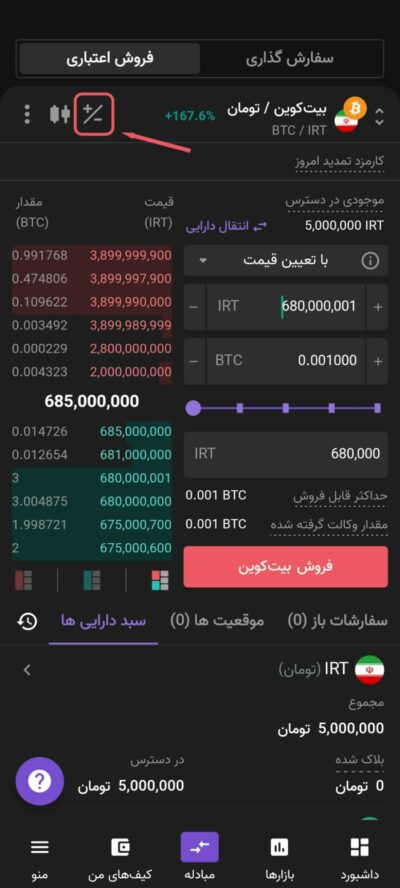 فروش تعهدی نوبیتکس