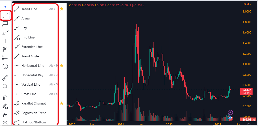ابزار ترسیم انواع خطوط در Tradingview