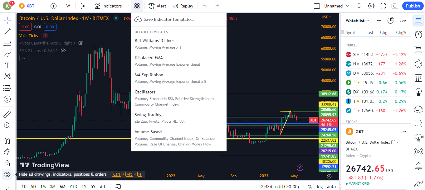 ابزار Indicator Templates یا قالب اندیکاتور