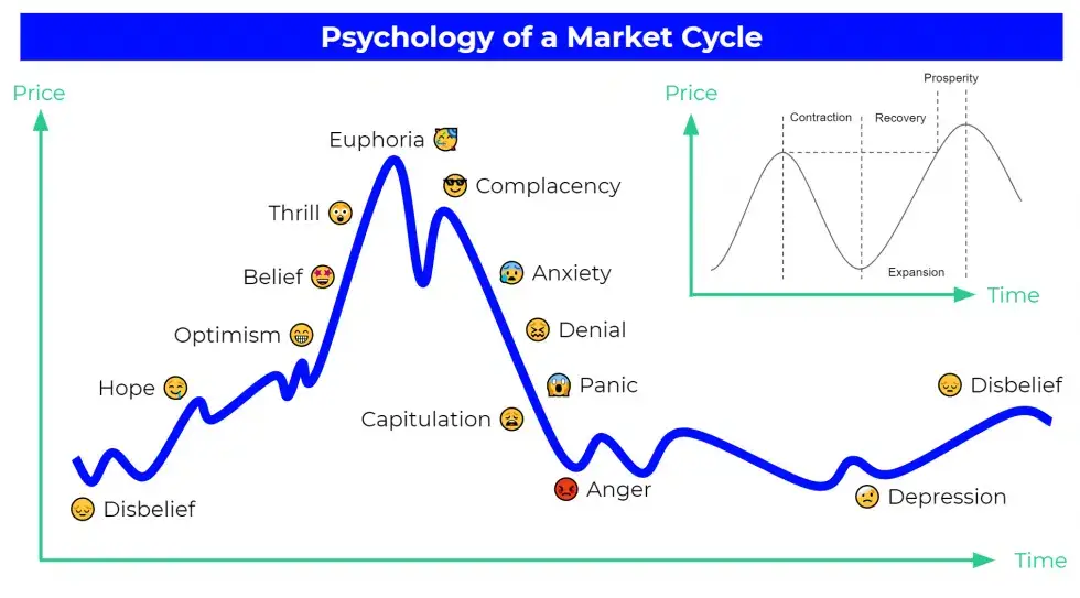 روانشناسی چرخه بازار