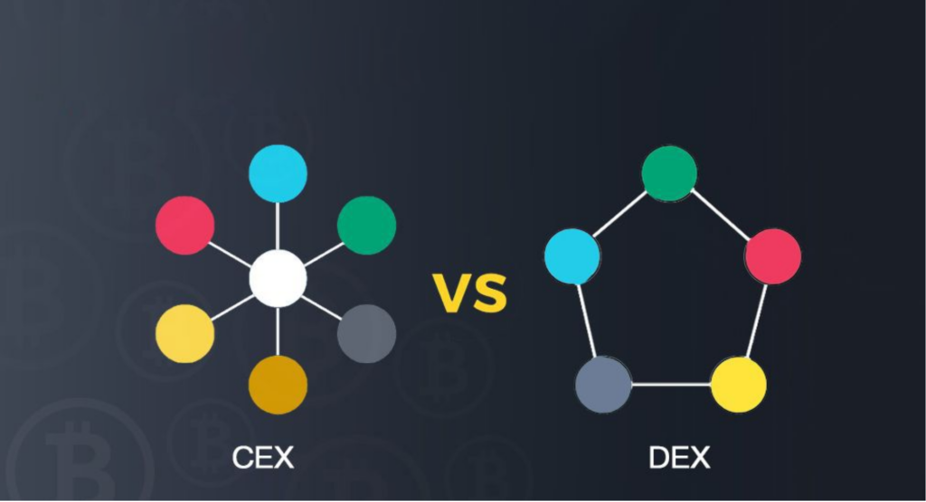 مقایسه صرافی متمرکز (CEX) و صرافی غیر متمرکز (DEX) ، 2 cex vs dex