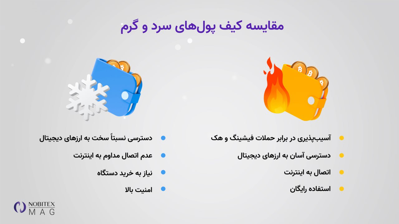 تفاوت کیف پول‌های گرم و سرد چیست
