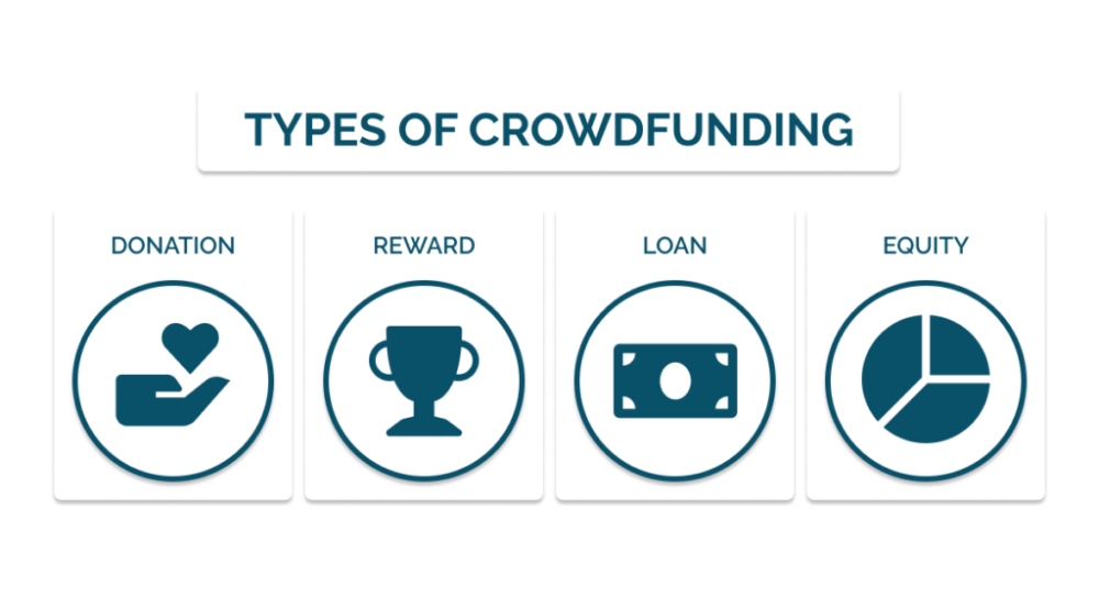 دسته‌بندی کراودفاندینگ (Crowdfunding)