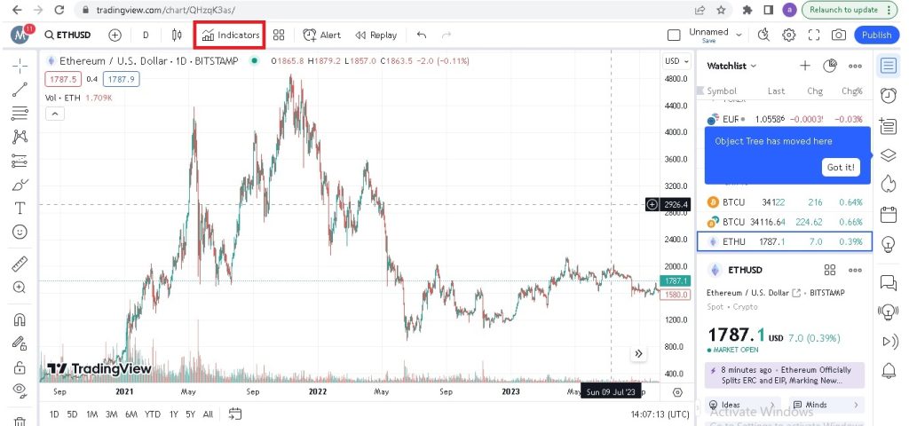 بهترین تنظیمات برای اندیکاتور MACD