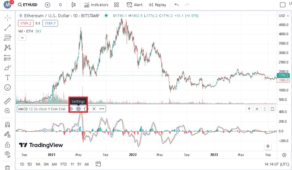 بهترین تنظیمات برای اندیکاتور MACD