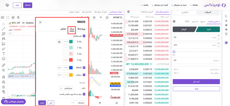 بهترین تنظیمات مکدی