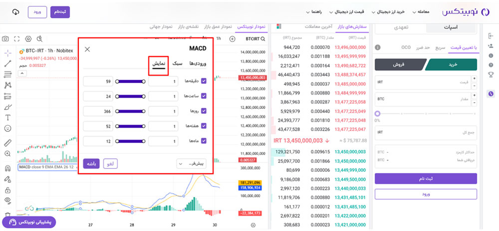 تنظیم اندیکاتور مکدی