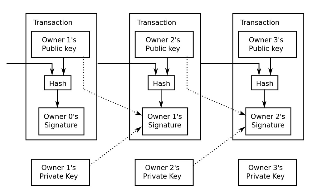 Bitcoin-Transaction-Structure .ساختار تراکنش بیت کوین