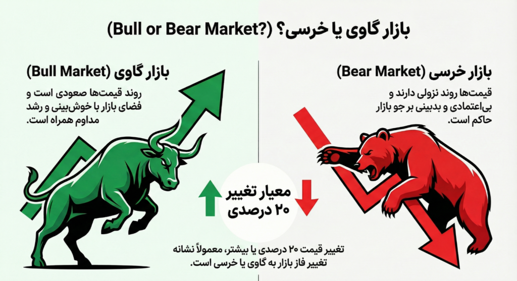 بازار گاوی و خرسی چیست
