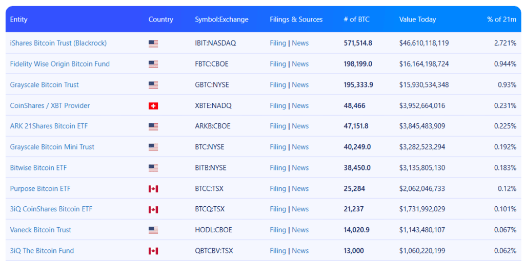 etf بیت کوین