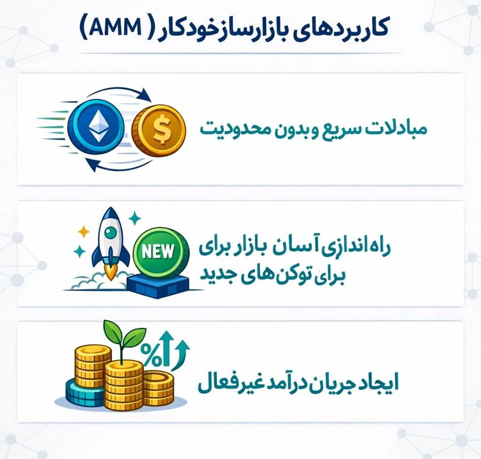 کاربردهای بازارساز خودکار در بازار ارزهای دیجیتال