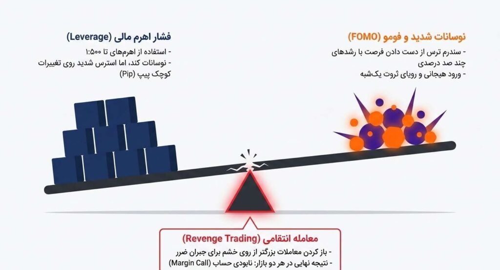 چالش‌های روانشناختی در بازارهای دوگانه