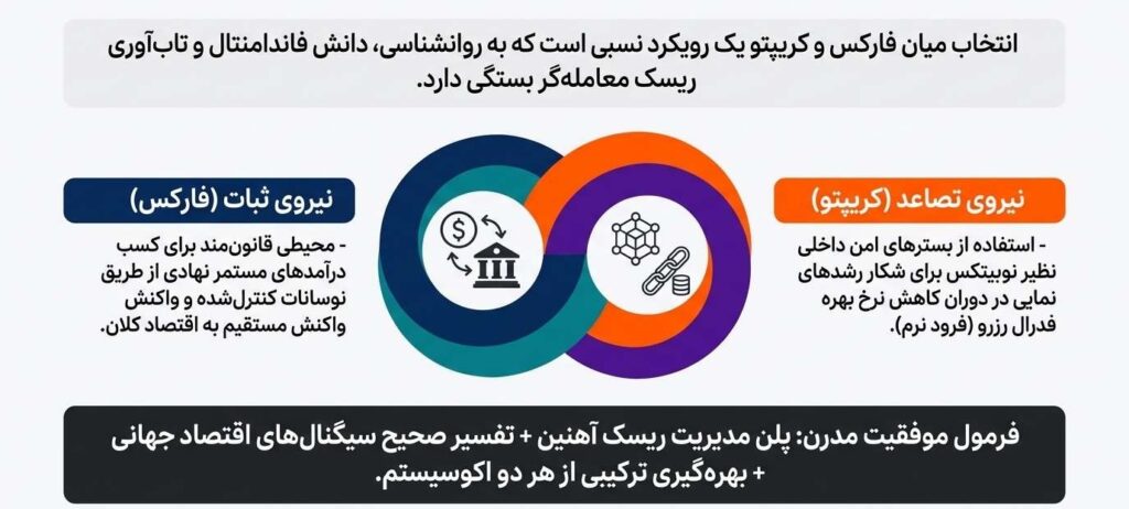 ظهور یک دوگانه جدید در سبد سرمایه‌گذاری