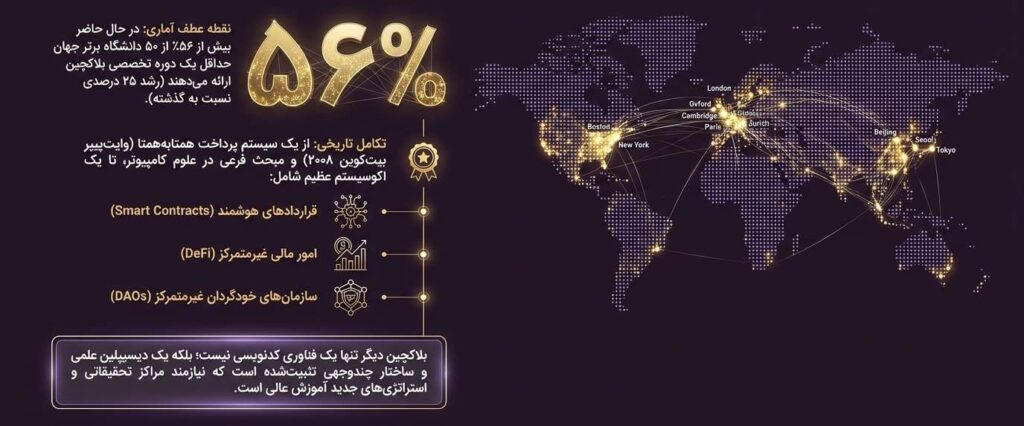 بهترین رشته‌های دانشگاهی مرتبط با ارز دیجیتال و بلاکچین در ایران و جهان