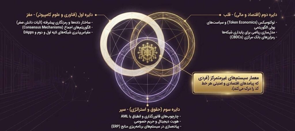 رشته دانشگاهی ارز دیجیتال و مهندسی بلاکچین