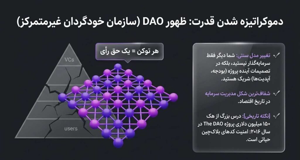 سازمان‌های خودگردان غیرمتمرکز (DAO) و نقش آن‌ها در Crowdfunding