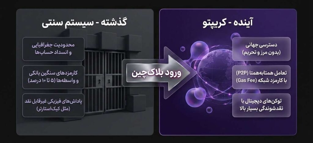 Crowdfunding در دنیای ارزهای دیجیتال