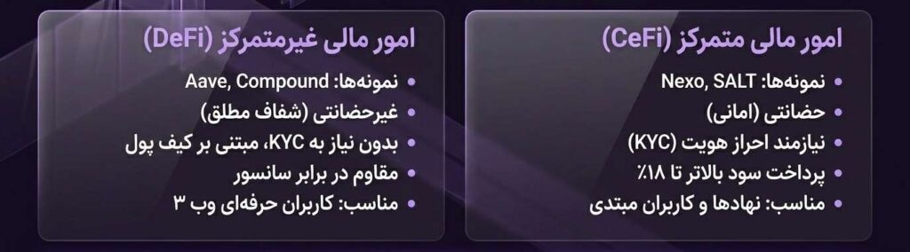 اکوسیستم پلتفرمهای وامدهی