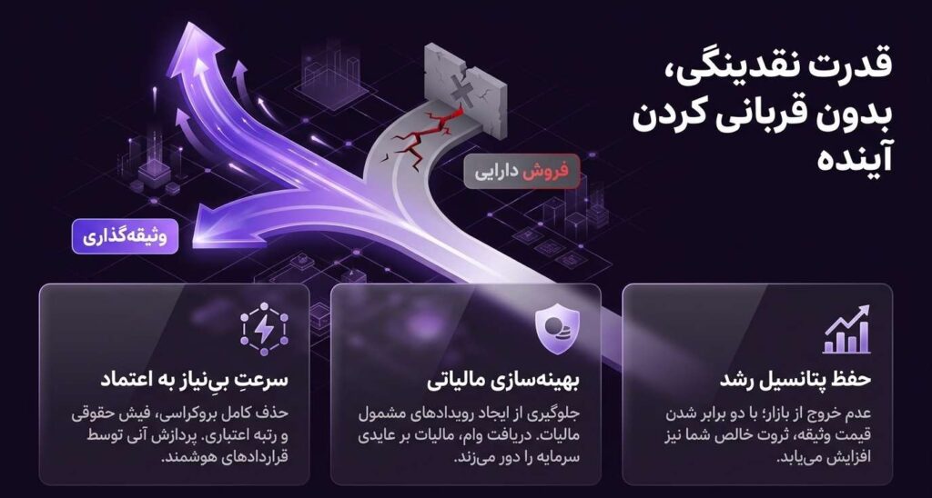 وام ارز دیجیتال نقدینگی