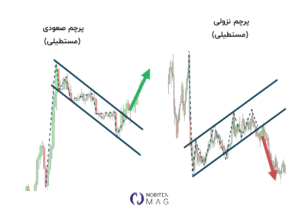 الگوی پرچم نزولی