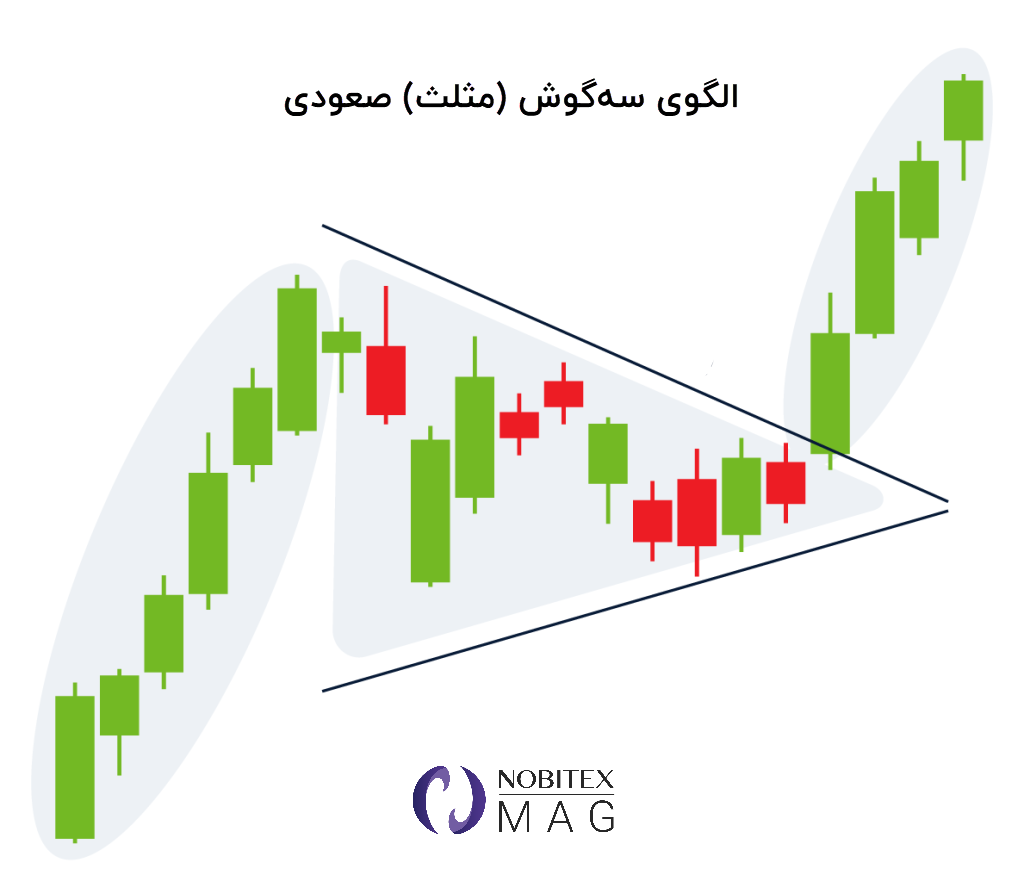 الگوی پرچم سه گوش