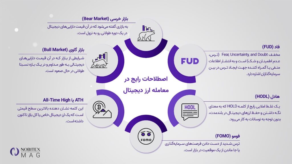 اصطلاحات رایج در معامله ارز دیجیتال