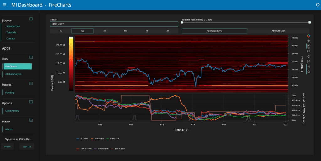 دفتر سفارش بیت کوین در بایننس