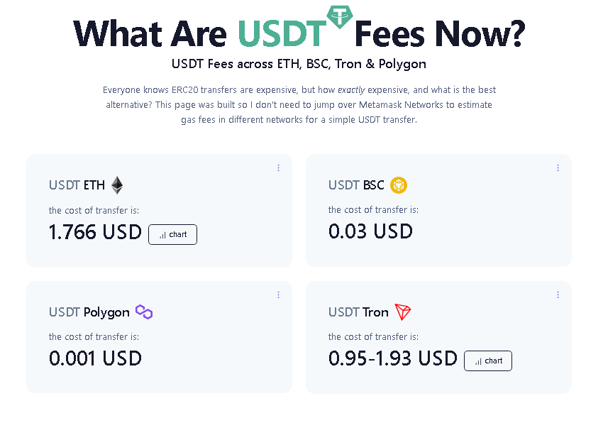 تفاوت هزینه تراکنش تتر اتریوم و تتر ترون