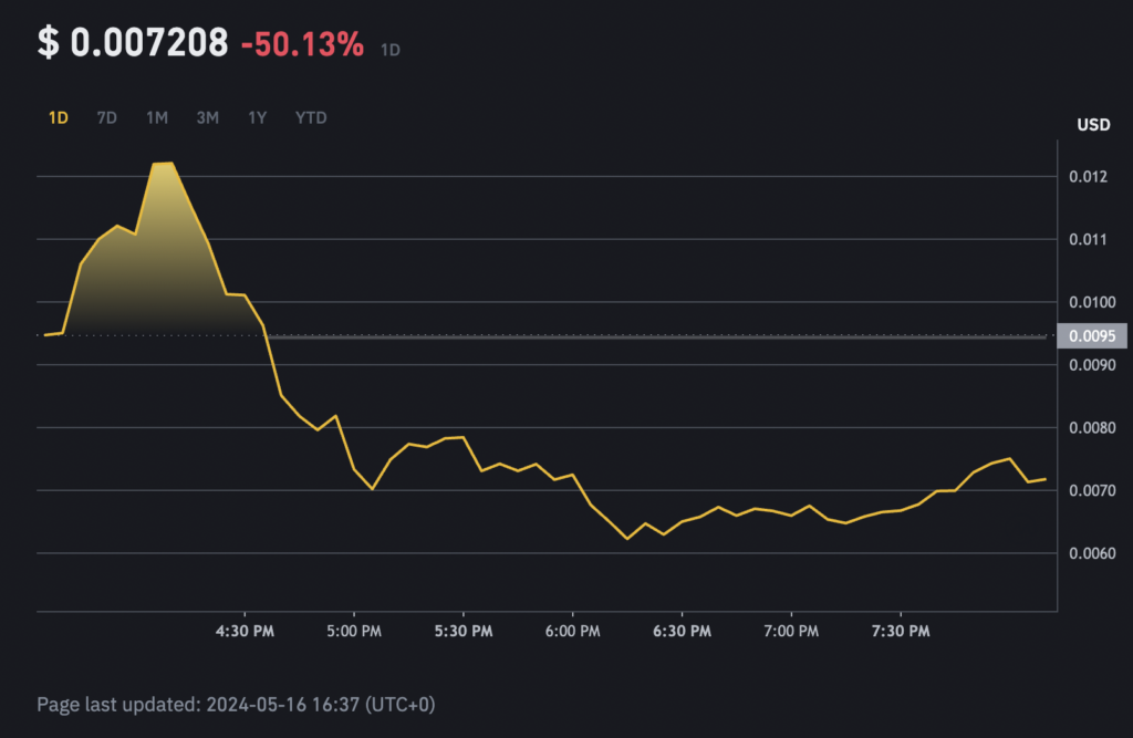 نمودار قیمت تون کوین در بایننس