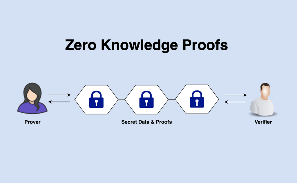 اثبات دانش صفر
