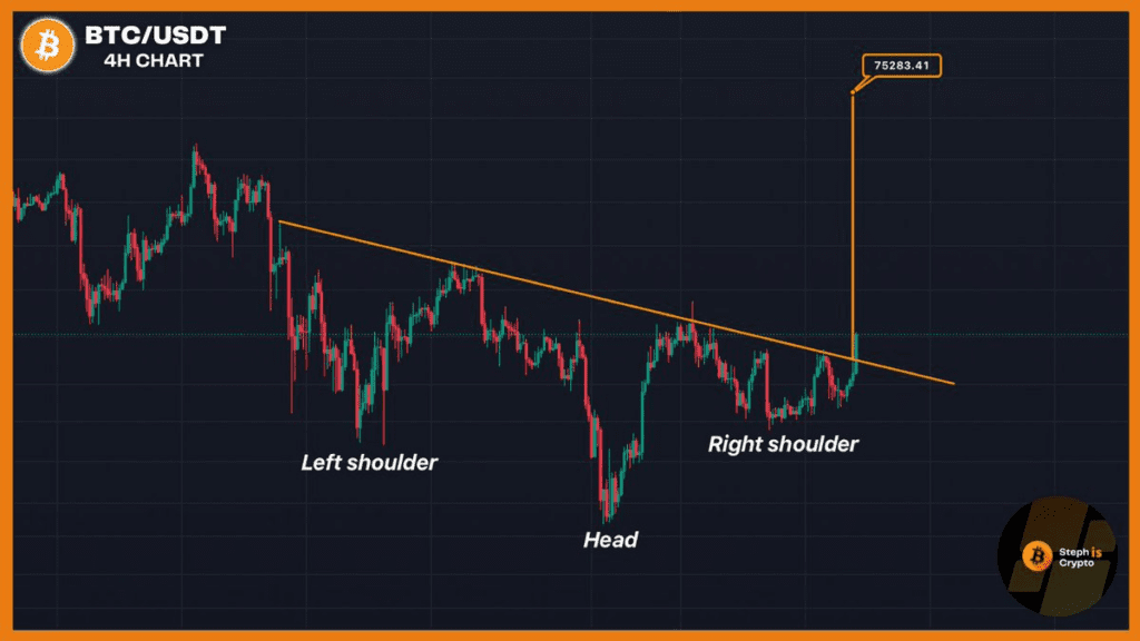 طنمودار ۴ ساعته قیمت بیت کوین