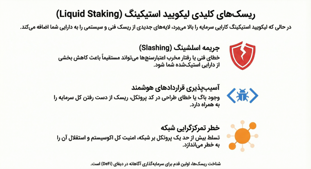 ریسک‌ها و چالش‌های لیکویید استیکینگ