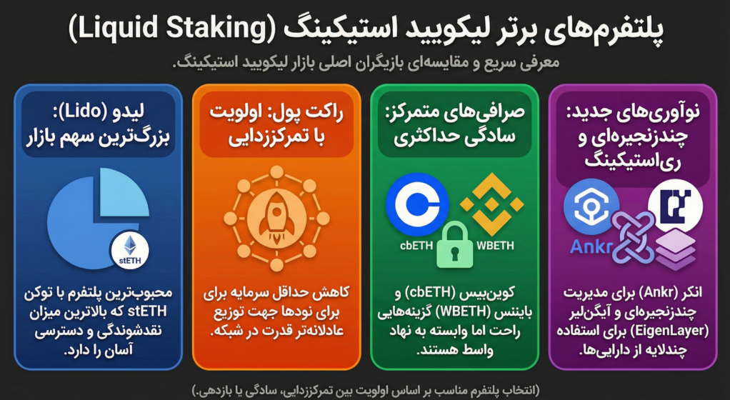 پلتفرم‌های مهم لیکویید استیکینگ