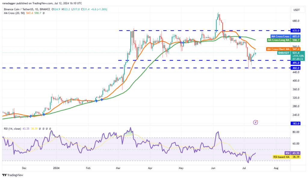 تحلیل BNB