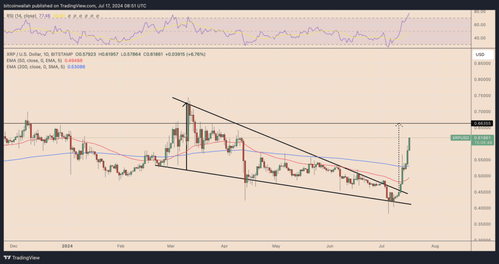 نمودار قیمت ریپل