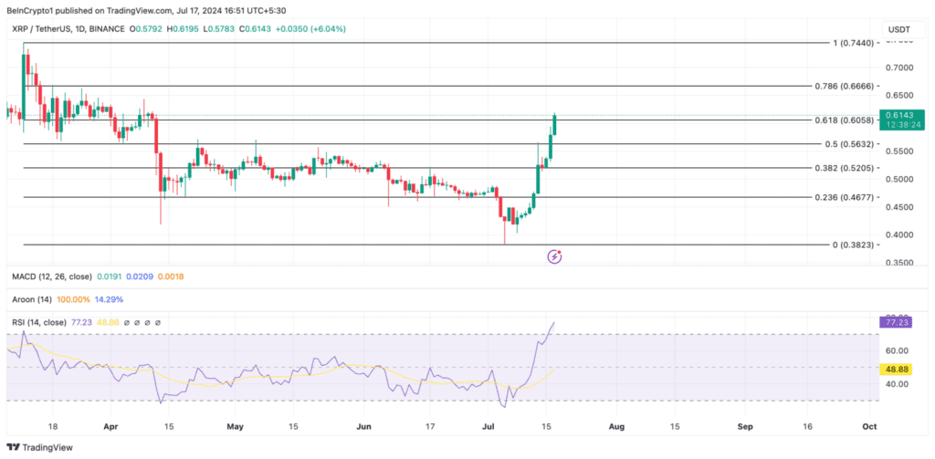 نمودار قیمت ریپل