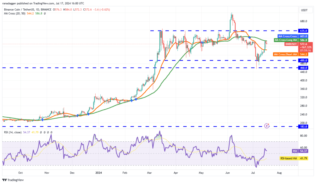 تحلیل BNB