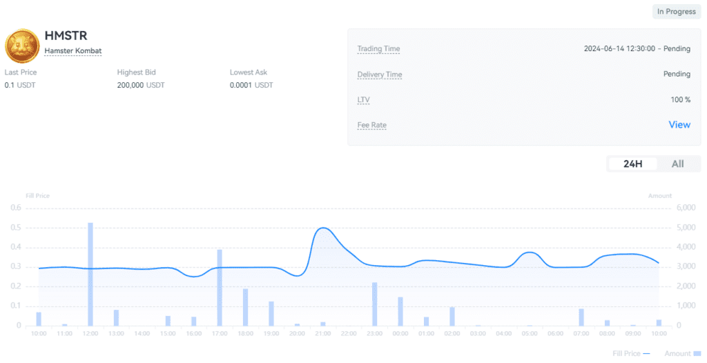 نمودار قیمت ‌همستر کامبت در بازار پیش از عرضه