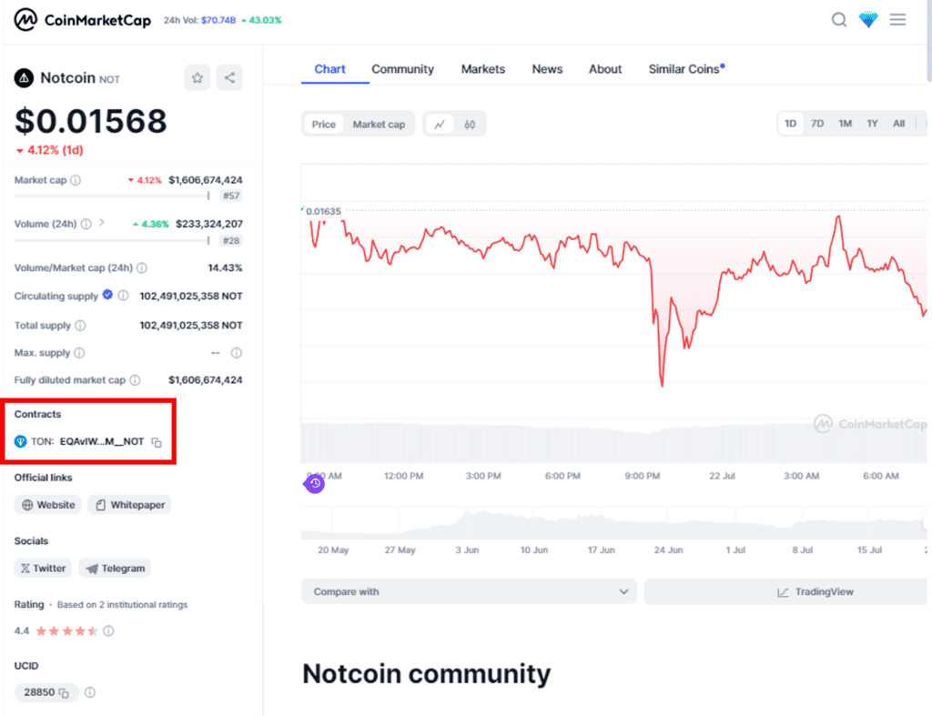 نات کوین در کوین مارکت کپ