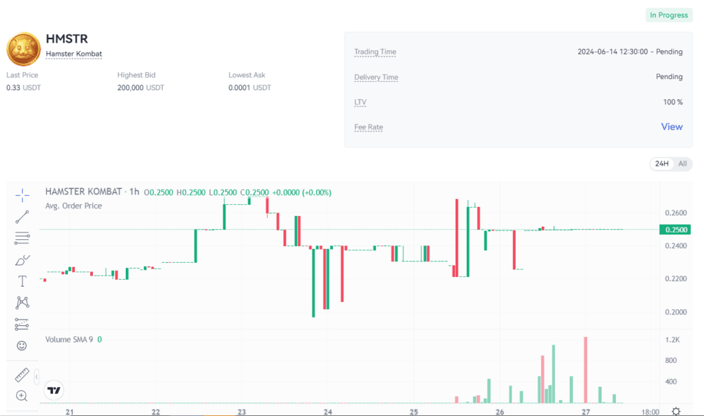 قیمت همستر کامبت