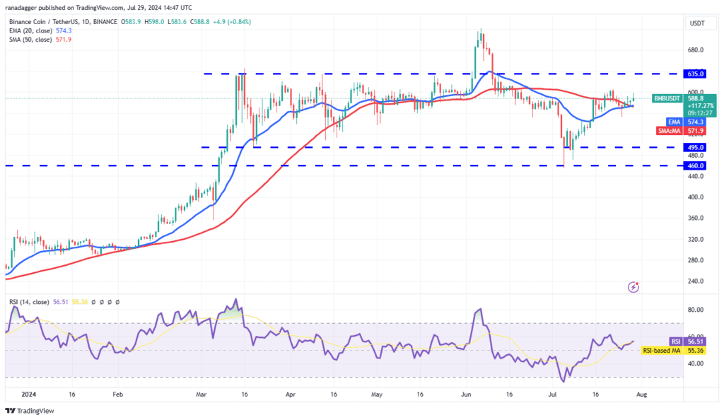 تحلیل BNB