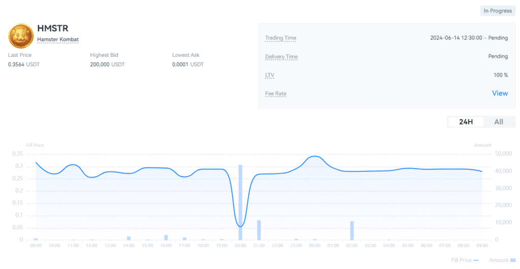 نمودار قیمت همستر کامبت در بازار پیش از عرضه