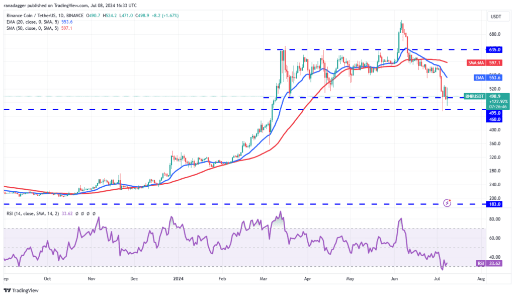 تحلیل BNB