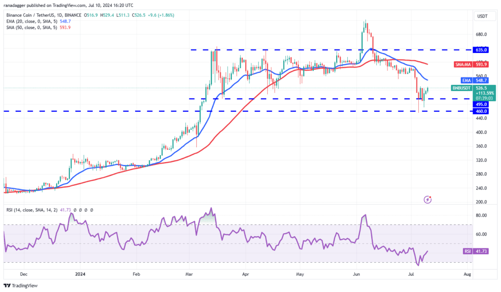 تحلیل BNB