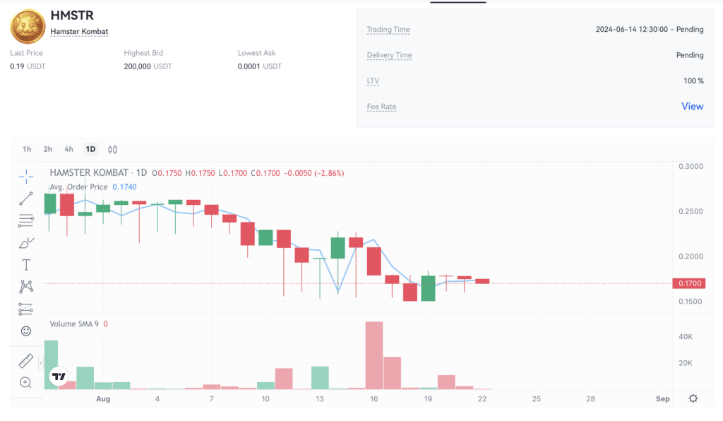 قیمت همستر کامبت امروز ۱ شهریور (بازار پیش از عرضه)