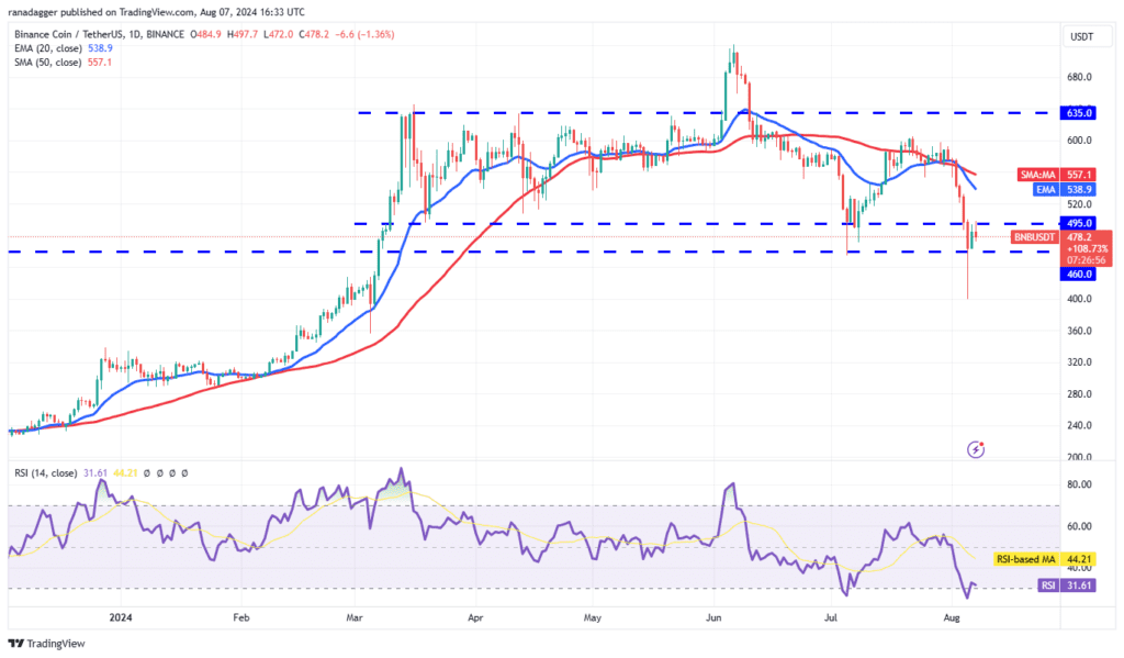 تحلیل BNB