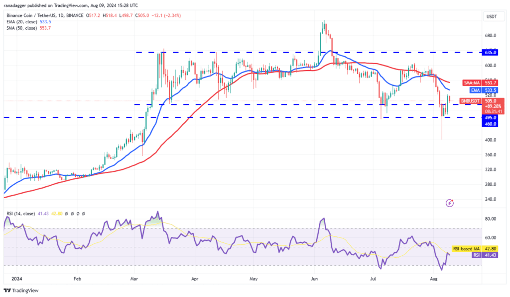 تحلیل BNB