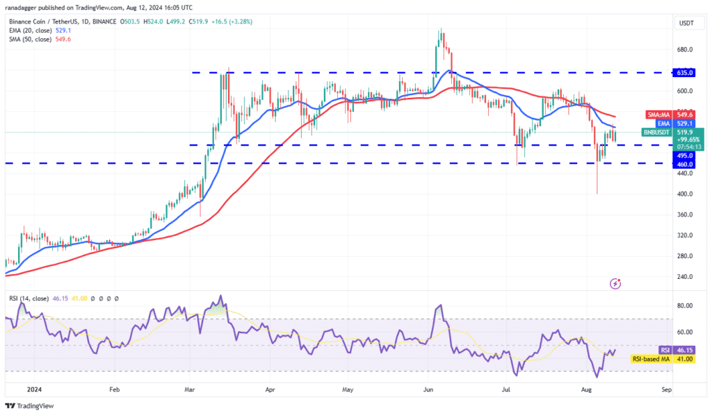 تحلیل BNB 