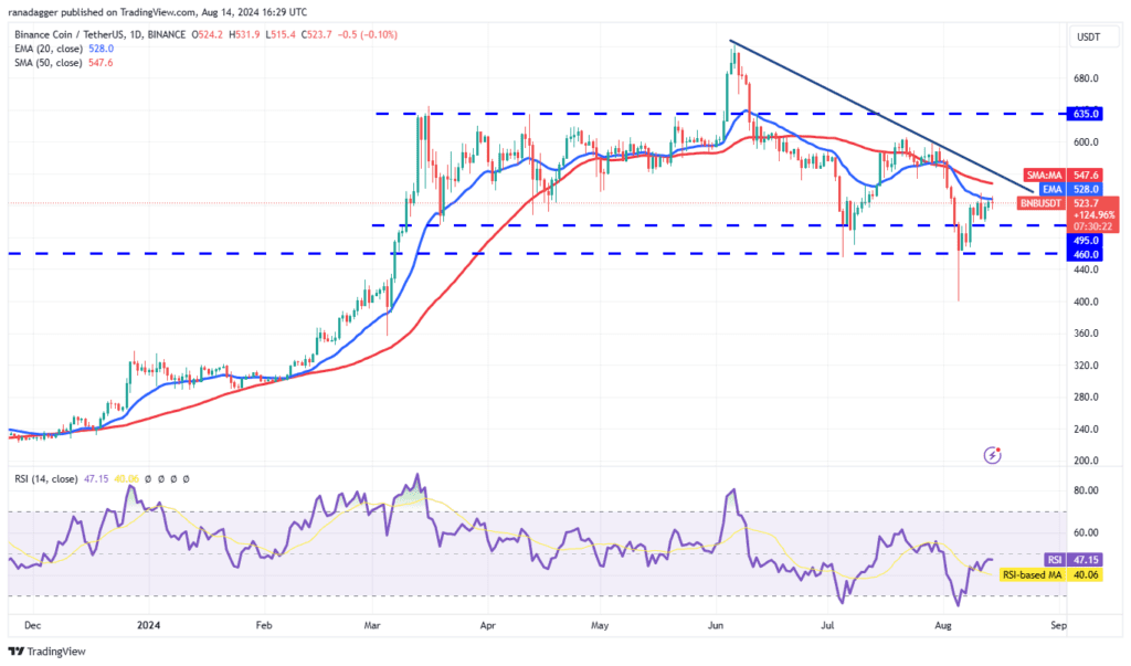 تحلیل BNB